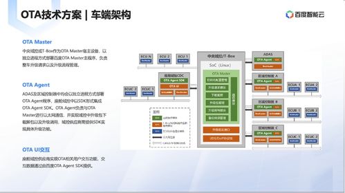 整車安全OTA系統(tǒng)榮獲網(wǎng)絡(luò)安全優(yōu)秀創(chuàng)新成果大賽創(chuàng)新產(chǎn)品獎