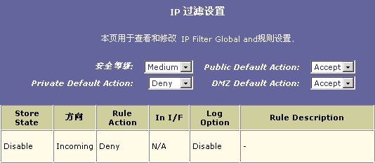 南方網IT頻道 巧用IP過濾，輕松管理網絡與信息安全軟件開發