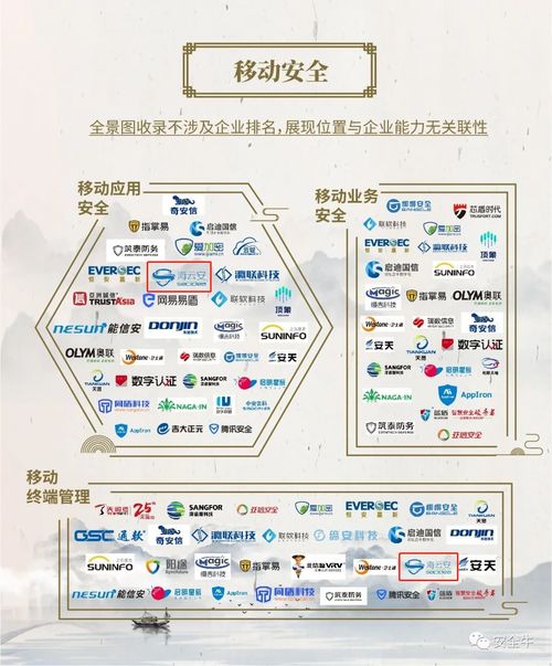 海云安猛繪新景觀，榮登2021年中國網絡安全全景圖斬獲九項殊榮